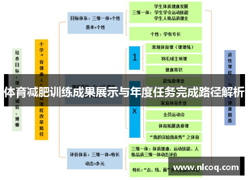 体育减肥训练成果展示与年度任务完成路径解析
