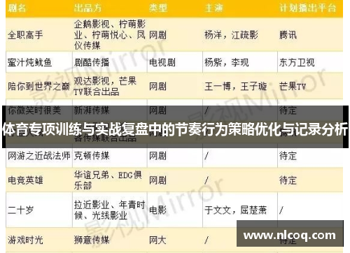 体育专项训练与实战复盘中的节奏行为策略优化与记录分析