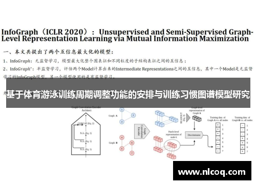 基于体育游泳训练周期调整功能的安排与训练习惯图谱模型研究