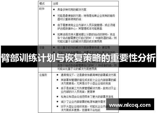 臂部训练计划与恢复策略的重要性分析